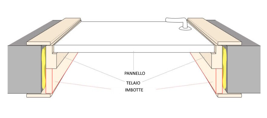 KIT COMPLETO IMBOTTE