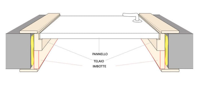 KIT COMPLETO IMBOTTE